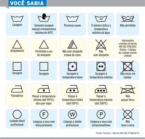 Descobrir Imagem Simbolos De Lavagem De Roupas Inmetro Br