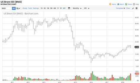 The Forward Curve In Oil Continues To Point To Tightness The United