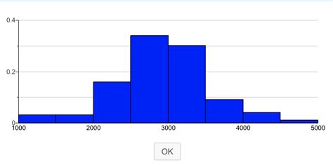 Relative Frequency Histogram Vs Regular Histogram