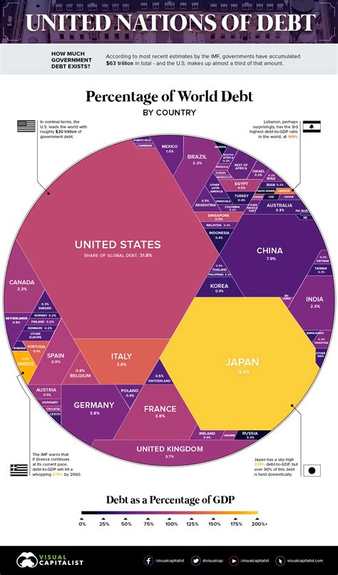 This Chart Shows What Trillion Of World Debt Looks Like World