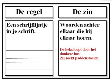 regel woordenwikikennisnetnl