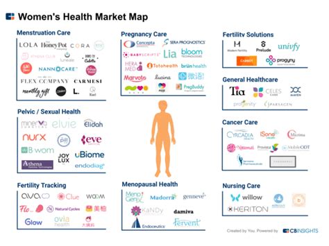 Women S Health Tracking App Development 2025 Guide