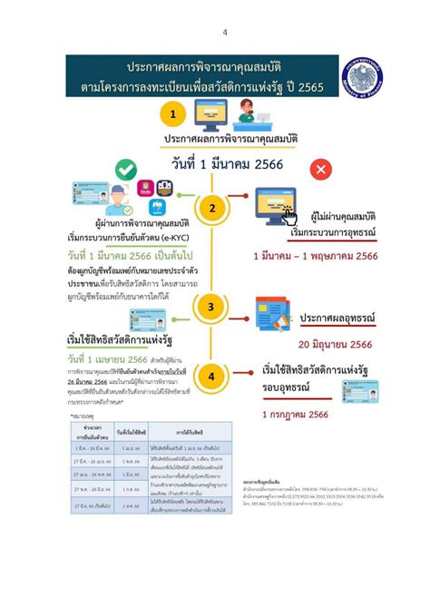 บ้านเมือง ประกาศผลการพิจารณาคุณสมบัติโครงการลงทะเบียนเพื่อสวัสดิการ