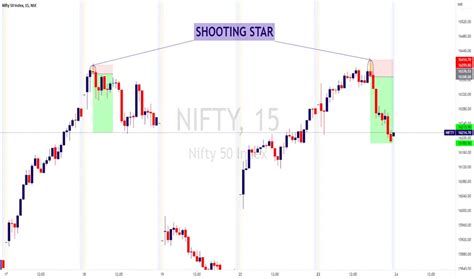 Shooting Star Complete Guide For Nse Nifty By Omahto — Tradingview India