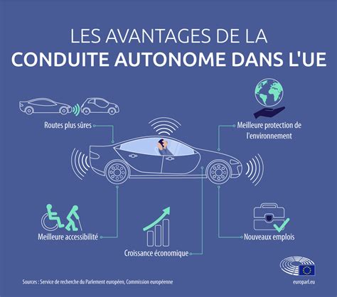 Véhicules autonomes dans lUE de la science fiction à la réalité