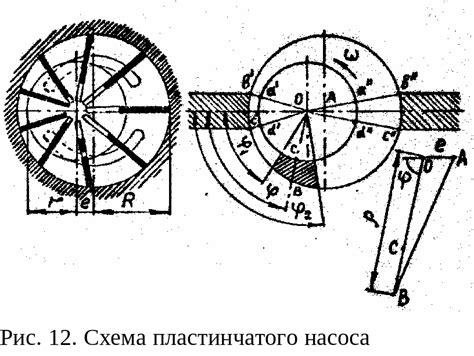 2.6. Пластинчаті насоси