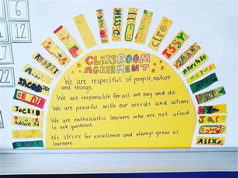 Our Classroom Agreement ☀️☀️☀️💛 Classroom Year 1 Classroom Teacher Classroom