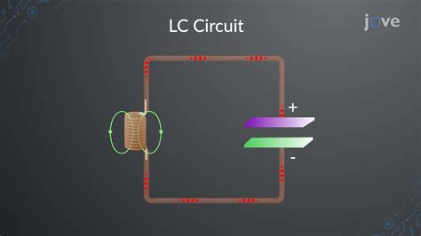 Lc Circuits Concept Physics Jove