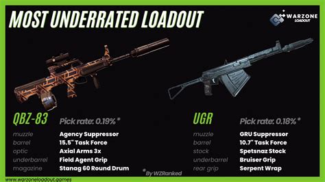 Warzone Loadout on Twitter: "🔫 QBZ-83 | UGR 🔫 This might be one of the ...