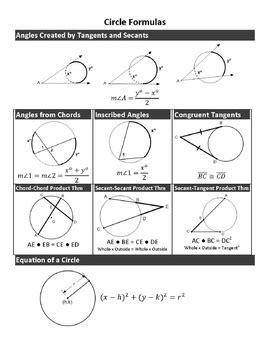 Circle Formulas Cheat Sheet
