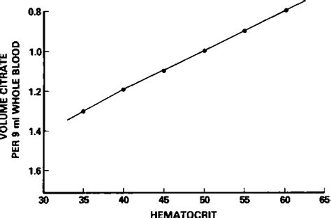 Figure From Sex Related Differences In Platelet Aggregation