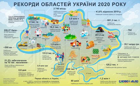 Сумщина — на карті рекордів України | The Sumy Post Новини