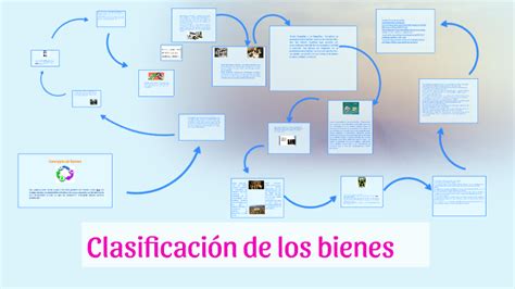 Clasificaci N De Los Bienes By Martha Clara Ba Z Cort S On Prezi