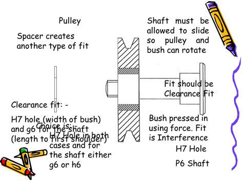 Shaft Tolerance An Overview ScienceDirect Topics 60 OFF