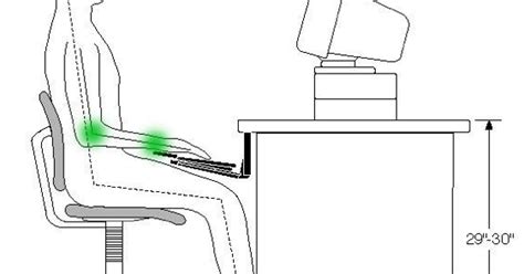 Heal Carpal Tunnel Syndrome with Ergonomics ~ Carpal Tunnel Blog