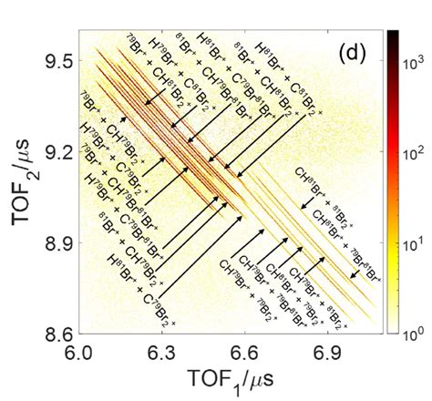 Fig S2 Photoion Photoion Coincidence Pipico Plot Of Chbr 3 For The