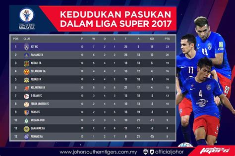 Liga Super Jdt Melaka United Laporan Dan Video Highlights