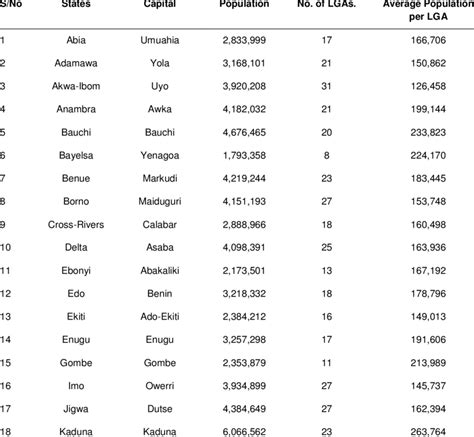 Nigeria 36 States And Capital List Of Nigerian States By Gdp