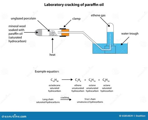 Diagram Of Hydrocarbon Combustion Stock Image | CartoonDealer.com #88703491