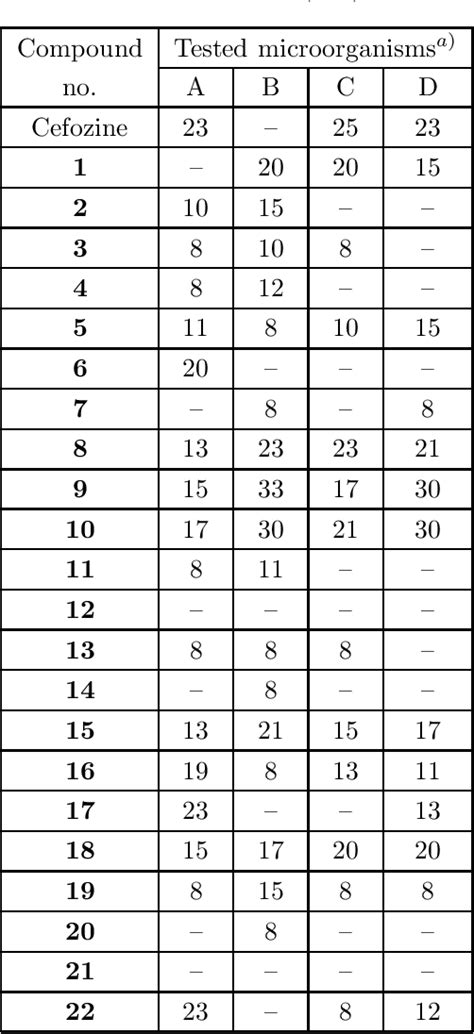 Table 1 From Synthesis And Antimicrobial Activities Of Some Bridged Bis