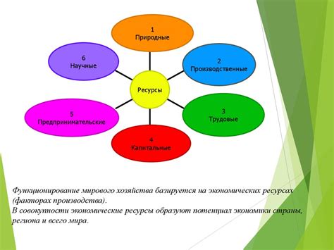 Ресурсы мировой экономики - презентация онлайн