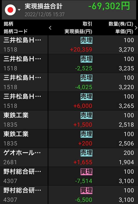 125【株】本日の損益と翌日の株価予想 33歳で脱サラに成功した無借金大家が不動産投資の「罠」と「ウソ」を暴く！