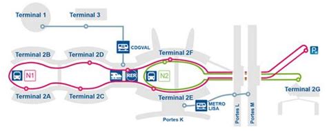 Inter terminal shuttles Paris Charles de Gaulle airport