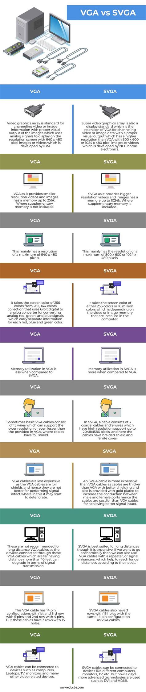 VGA vs SVGA | Guide to Top Differences of VGA vs SVGA