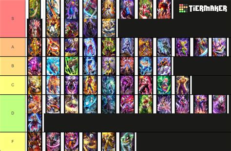 Dbi Sss Tier List Tier List Community Rankings Tiermaker