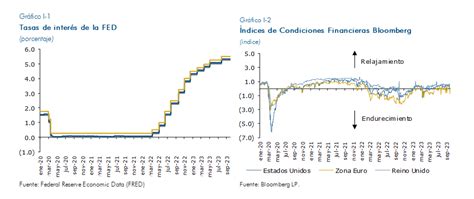 Informe De Estabilidad Financiera De Octubre Banco Central De