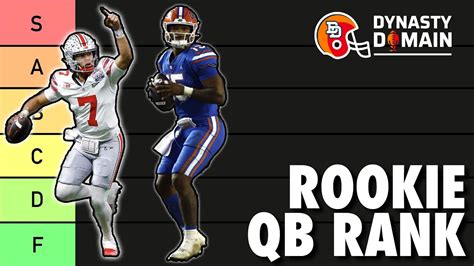 There S A NEW QB 1 In Our ROOKIE QB RANKING AND TIERS Dynasty Fantasy