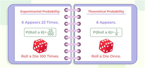 Probability Theory Probability In Maths With Examples Formulas