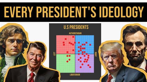 Every American President On The Political Compass Youtube