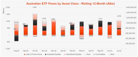 Betashares Australian ETF Review July 2023 Betashares