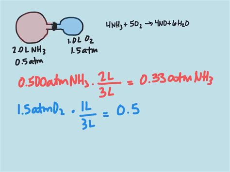 Solved An Intermediate Step In The Formation Of Nitric Acid Is Shown