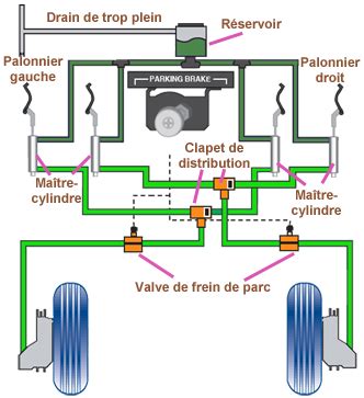 Technologie Me Freinage