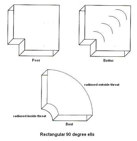 Duct Fittings: Ells, Tees, and Reducers