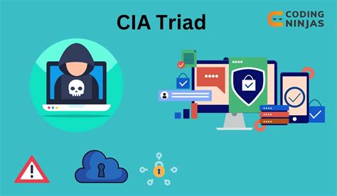 What Is The Cia Triad Definition Explanation Examples Coding Ninjas