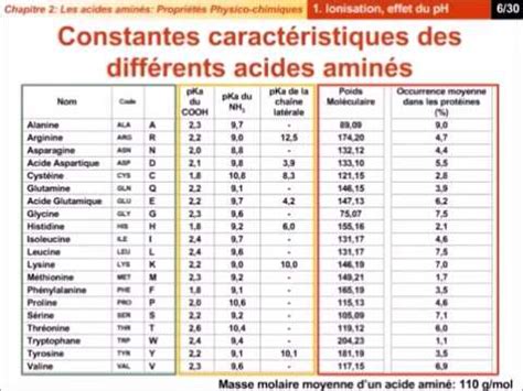 Ionisation Et Titrage Des Acides Amin S Youtube