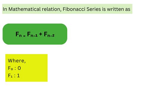 Fibonacci Series In C Logicmojo