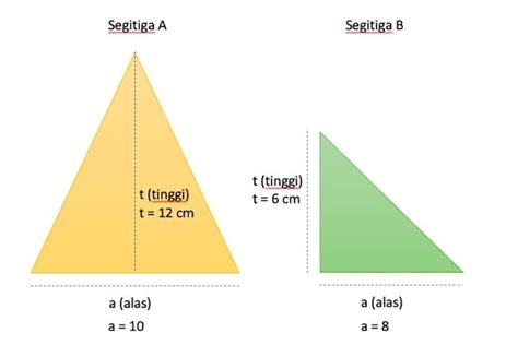 Cara Menghitung Luas Segitiga Sembarang - IMAGESEE