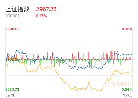 1月3日个人今日建仓记录财富号东方财富网