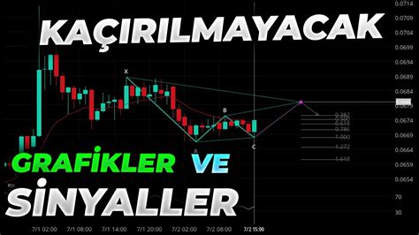 Teknik Analiz ile Günlük Kripto Para Tahminleri Grafiklerden Sinyaller