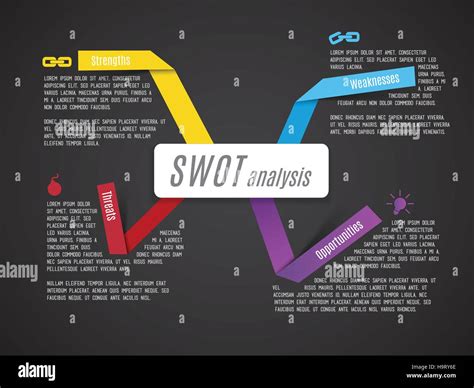 Swot St Rken Schw Chen Chancen Gefahren Strategie Mind Map