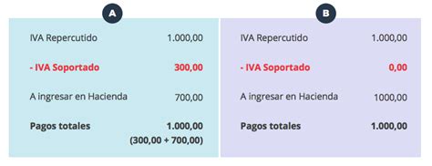 Cómo se vende el IVA en Argentina Haras Dadinco