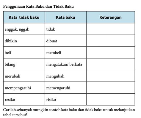 Detail Contoh Kata Baku Dan Tidak Baku Beserta Keterangannya Koleksi