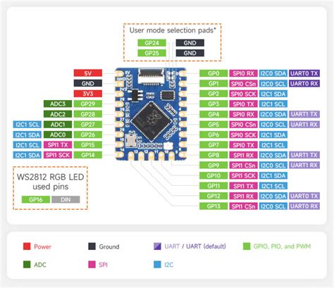 Waveshare Rp2040 Tiny Compact Power With Usb C And Buttons