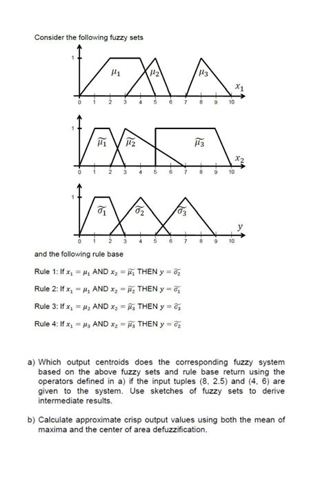 Solved Consider The Following Fuzzy Sets And The Following Chegg