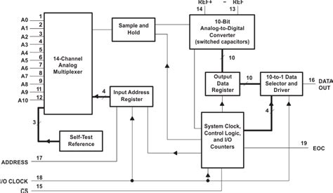 Tlc Idbrg Datasheet Pinout Ti Aiema Off