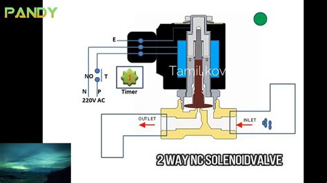 தமிழில் Solenoid Valve Working Principal Youtube